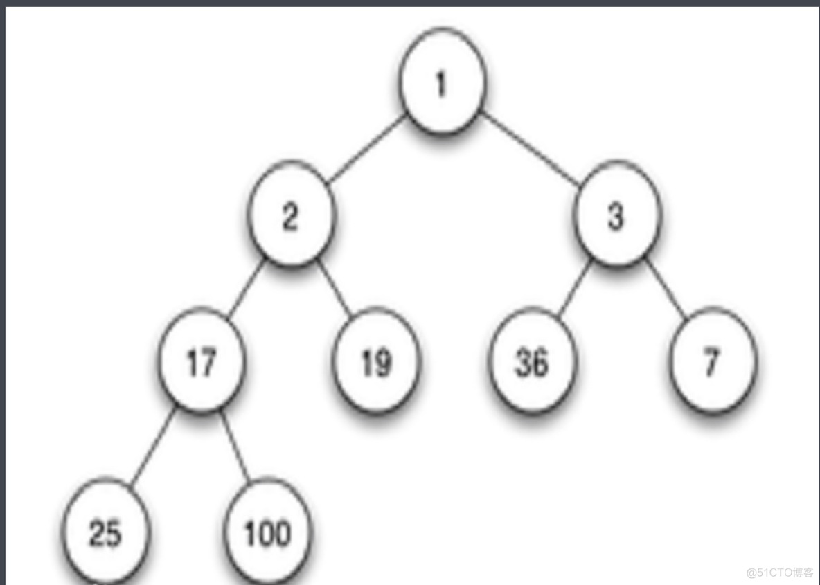 python 黑盒子_结点_04