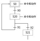 Schema 图谱术语_Schema 图谱术语