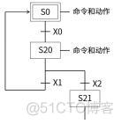 Schema 图谱术语_开发语言