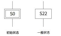 Schema 图谱术语_开发语言_02