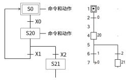 Schema 图谱术语_嵌入式硬件_05