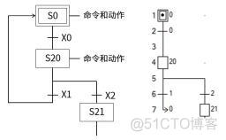 Schema 图谱术语_arm_05