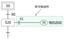 Schema 图谱术语_linux_07