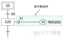 Schema 图谱术语_Schema 图谱术语_07