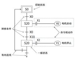 Schema 图谱术语_Schema 图谱术语_08