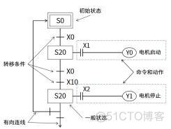 Schema 图谱术语_linux_08