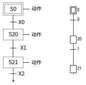 Schema 图谱术语_嵌入式硬件_09