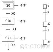 Schema 图谱术语_开发语言_09