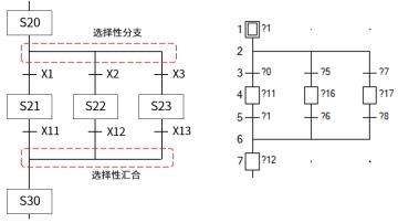 Schema 图谱术语_linux_10