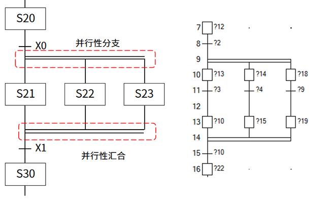 Schema 图谱术语_arm_11