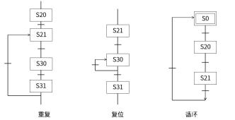 Schema 图谱术语_嵌入式硬件_12