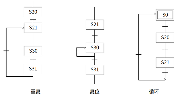 Schema 图谱术语_arm_13