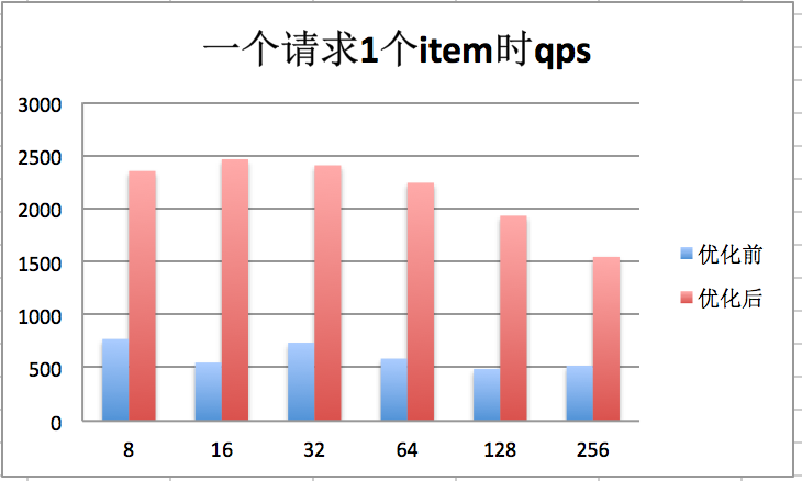 mysql update 减库存_sql_03