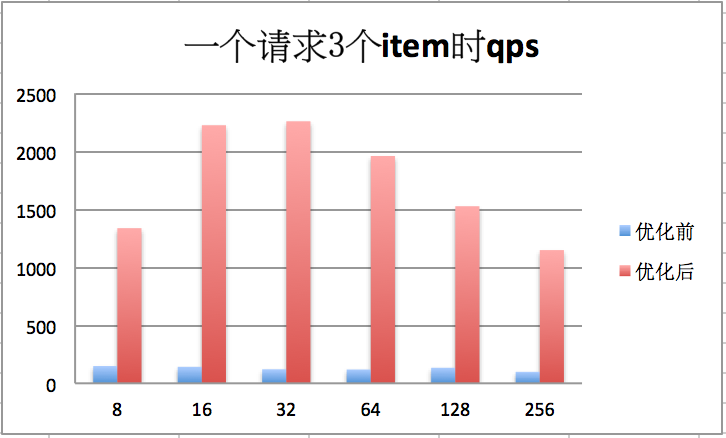 mysql update 减库存_sql_04