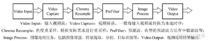 cordic算法fpga实现_图像处理_03