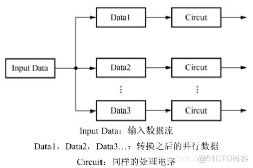 cordic算法fpga实现_图像处理_04