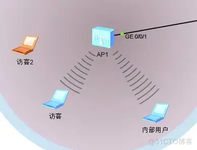 6、【实战中提升自己】华为 华三中小型企业网络架构搭建 【无线架构之无线业务部署（无线架构之存在的问题】_华为无线_12