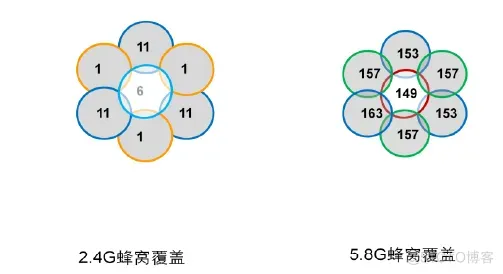 6、【实战中提升自己】华为 华三中小型企业网络架构搭建 【无线架构之无线业务部署（无线架构之存在的问题】_无线调优_06