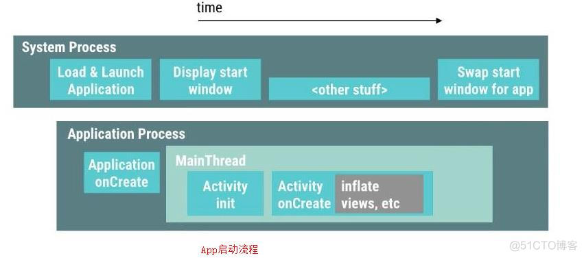 android app图标周围显示黑框_初始化