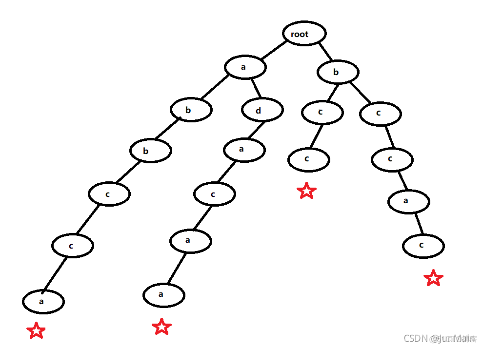 Semantickitti数据格式_字符串统计