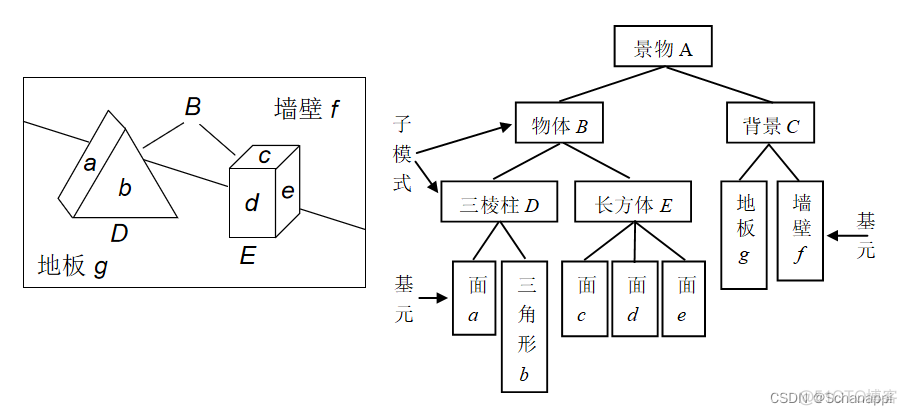 简述在模式识别与机器学习中解决问题的主要步骤_人工智能_02