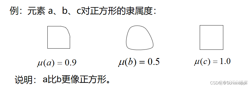 简述在模式识别与机器学习中解决问题的主要步骤_预处理_03