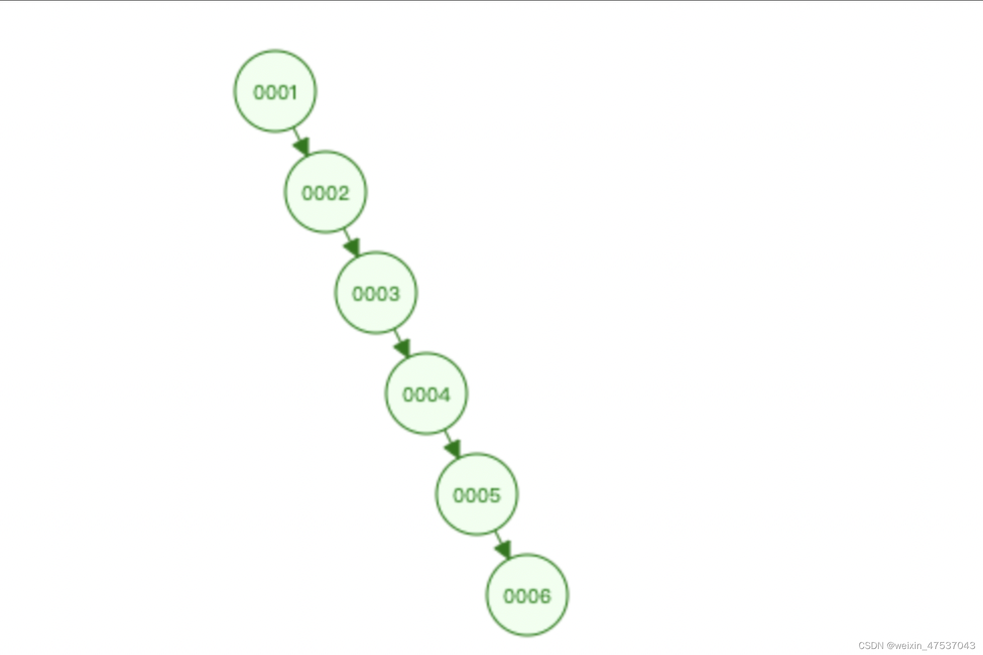 sql语句是否走索引_sql