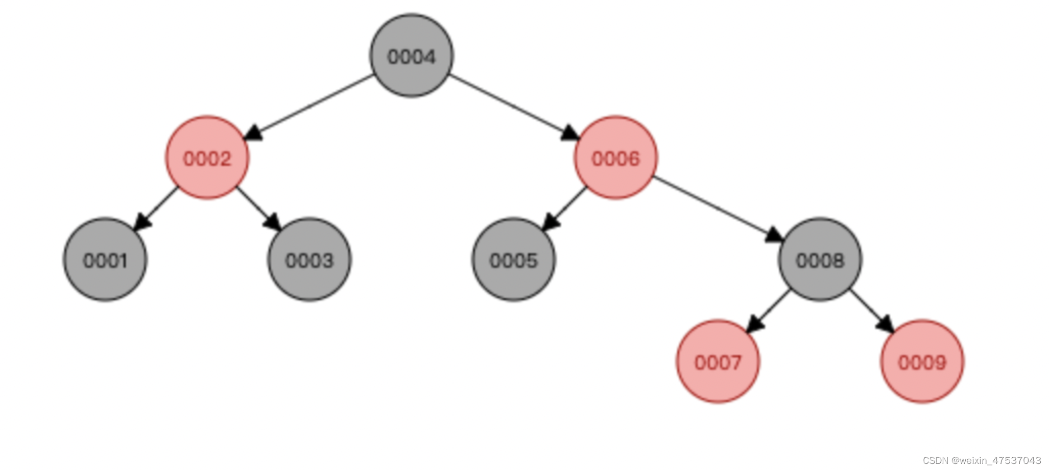 sql语句是否走索引_数据库_02