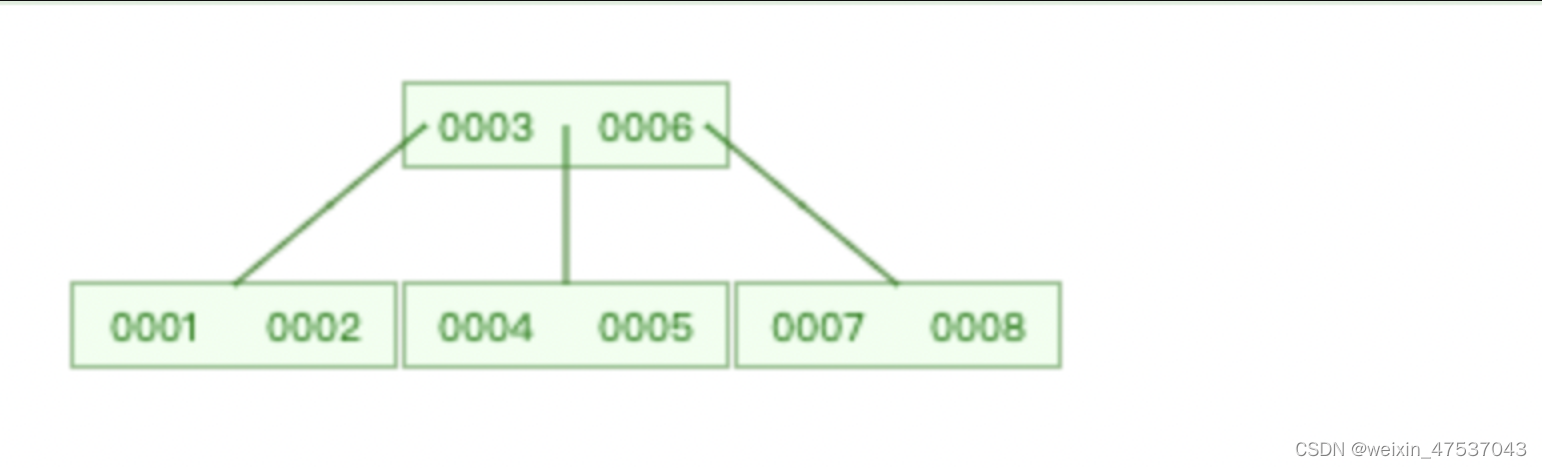 sql语句是否走索引_sql语句是否走索引_03