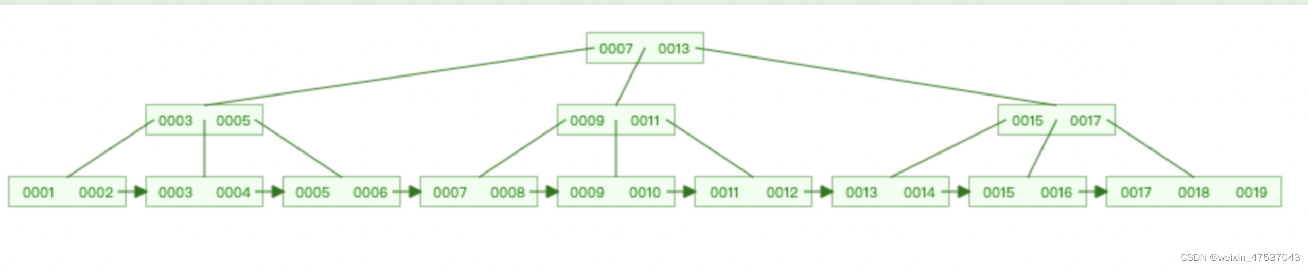 sql语句是否走索引_数据_04