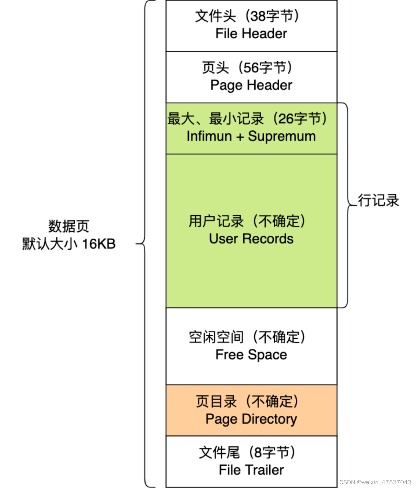 sql语句是否走索引_mysql_06