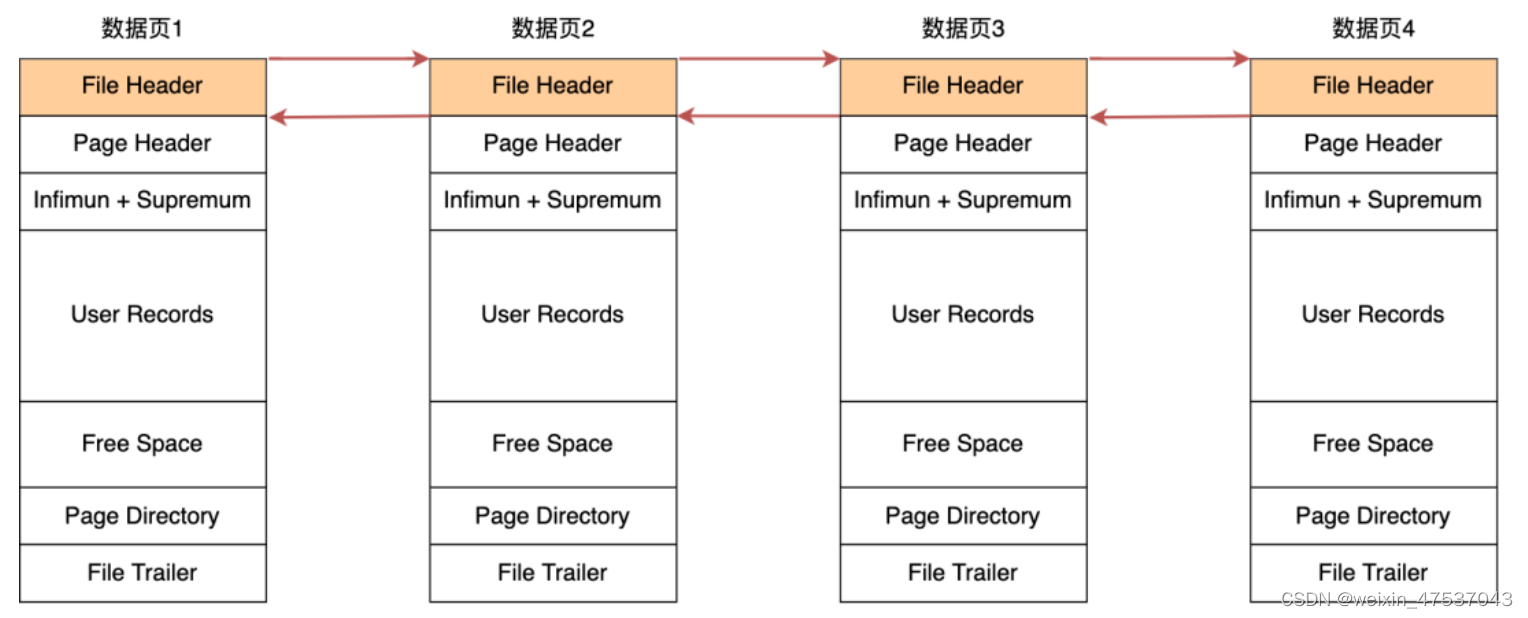 sql语句是否走索引_数据_07