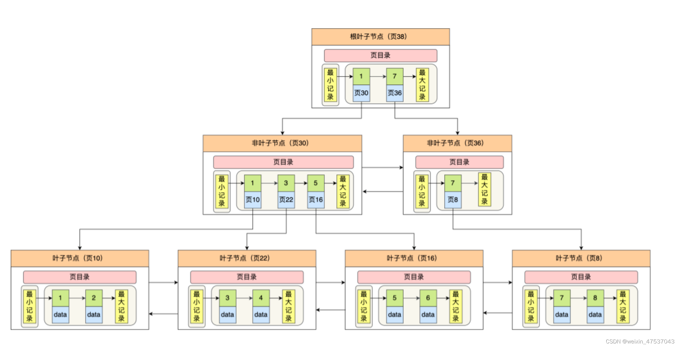 sql语句是否走索引_数据库_09