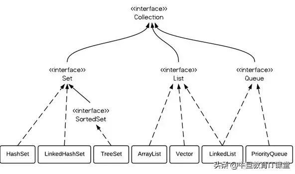 java map字典顺序拼接_java list转dictionary_02