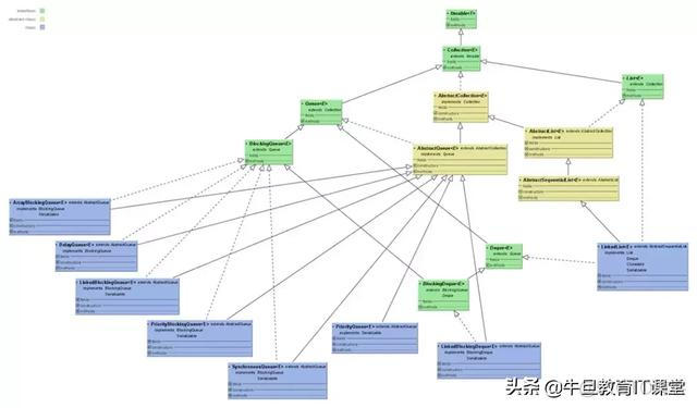 java map字典顺序拼接_System_05