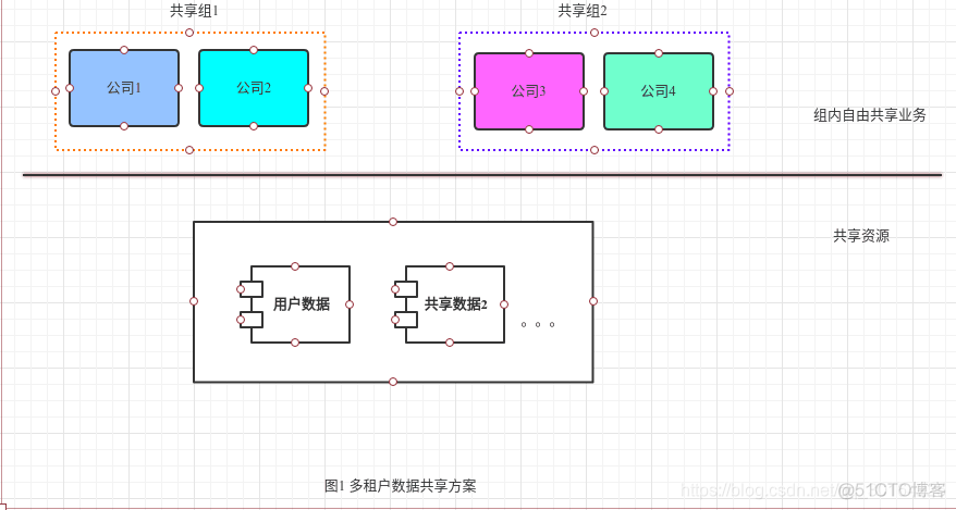 saas和私有化部署如何在架构图中体现_SaaS