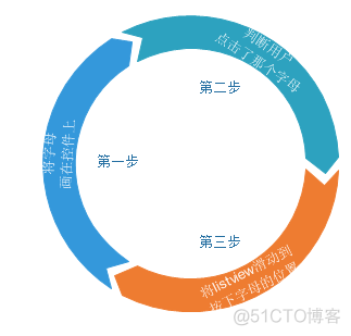 android AZ字母View列表漂亮的_移动开发_02