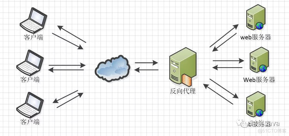 aapanel nginx配置springboot_apache配置