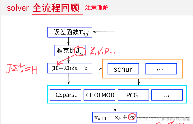 基于滑动窗口和模板匹配的目标检测_ci_03