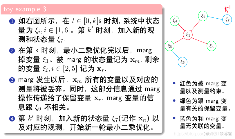 基于滑动窗口和模板匹配的目标检测_ide_06