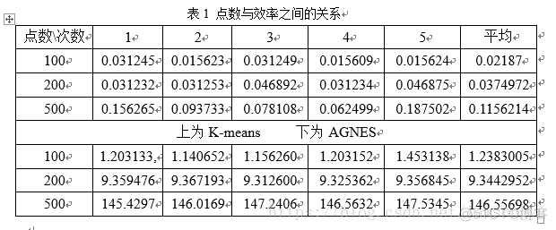 大数据分析与计算实验报告_实验报告_03