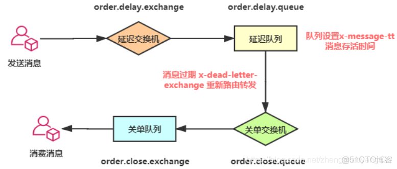 java 实现订单确认 半小时后未付款 取消订单_复杂度_03