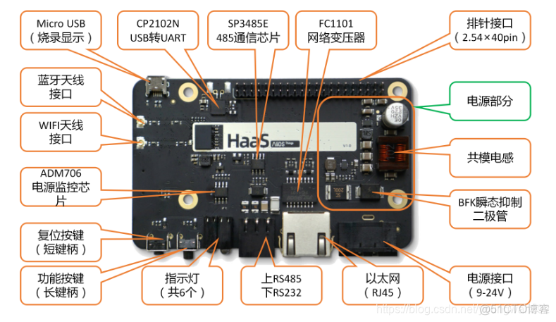 iOS开发 轻应用_HaaS100