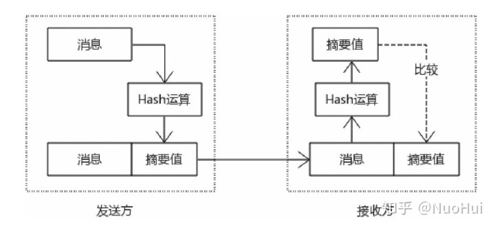 SSH 弱加密算法支持_数据