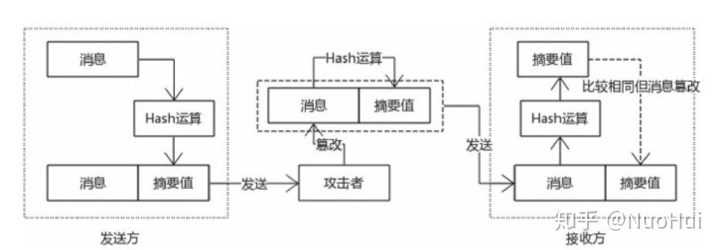 SSH 弱加密算法支持_客户端_02