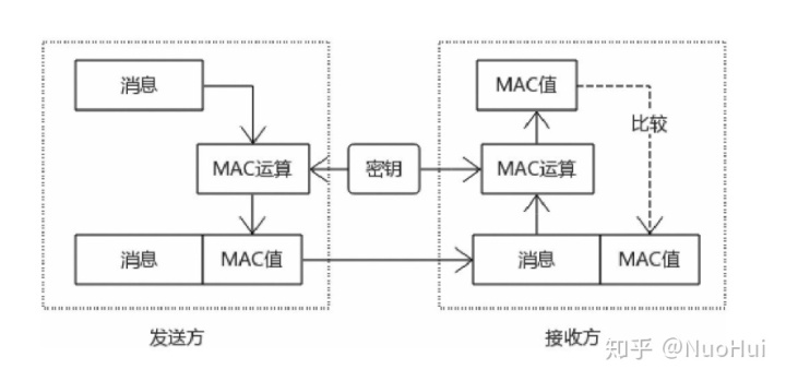 SSH 弱加密算法支持_服务器端_03