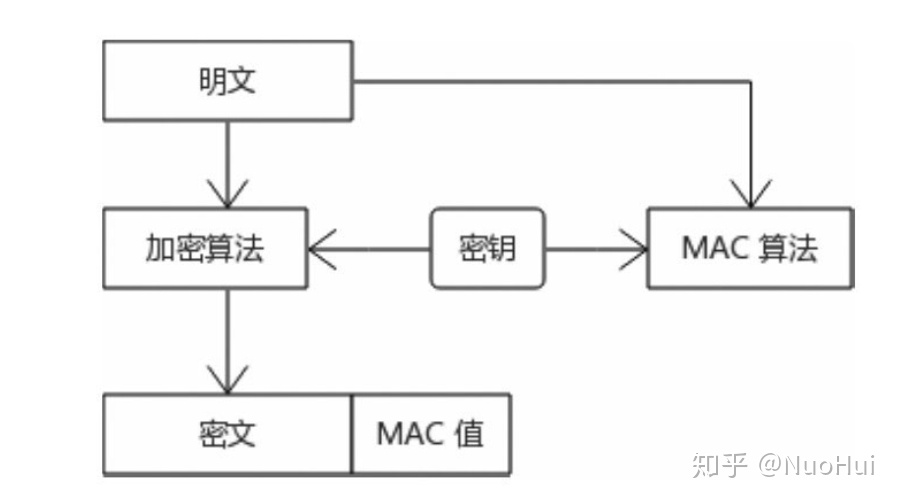 SSH 弱加密算法支持_hash算法_04