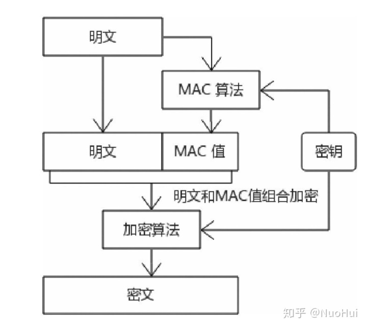 SSH 弱加密算法支持_hash算法_05