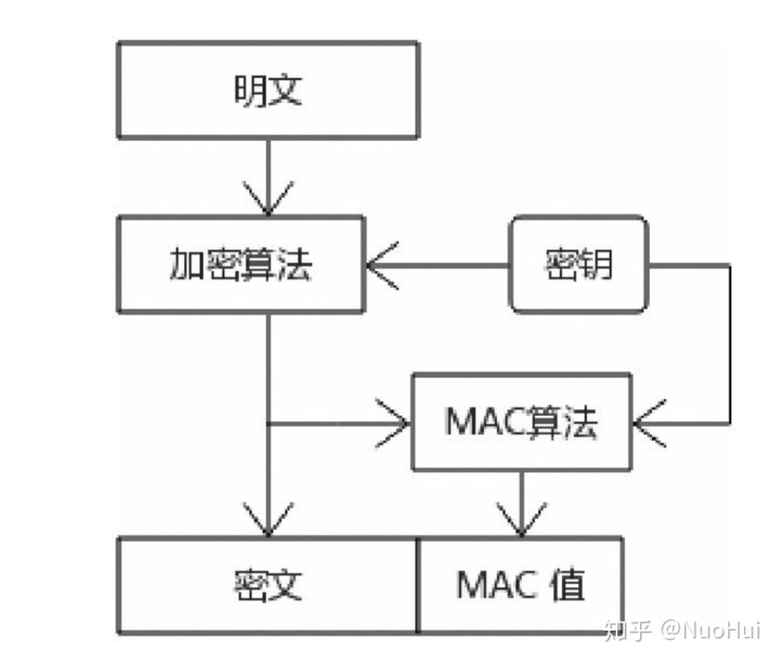 SSH 弱加密算法支持_SSH 弱加密算法支持_06