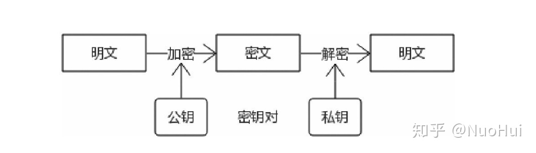 SSH 弱加密算法支持_客户端_07